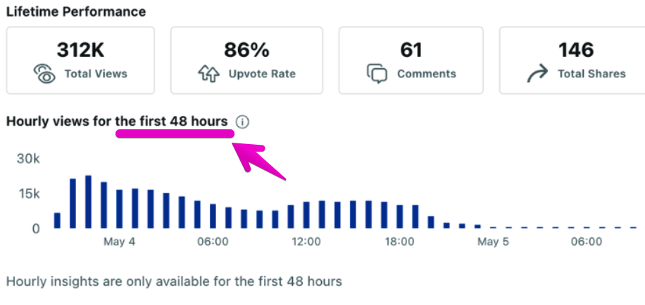 reddit marketing agency success
