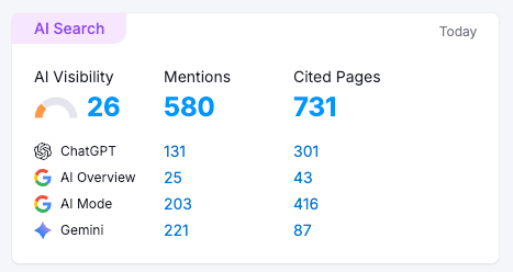 activewear brand AI citations