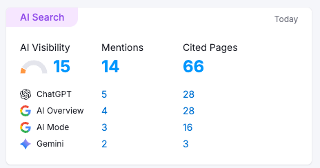 matcha brand ai citations