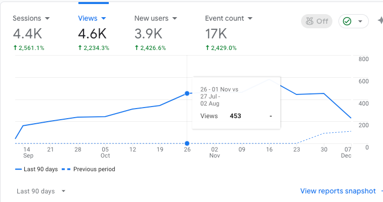 matcha traffic increase