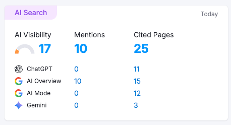 real estate investor citations